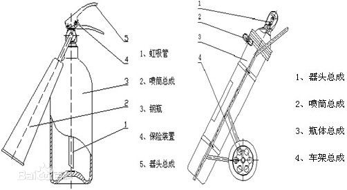 二氧化碳滅火器(圖2)